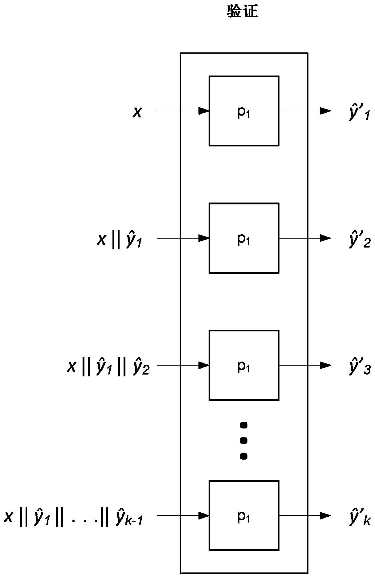 Parallel decoding using auto-regression machine learning model