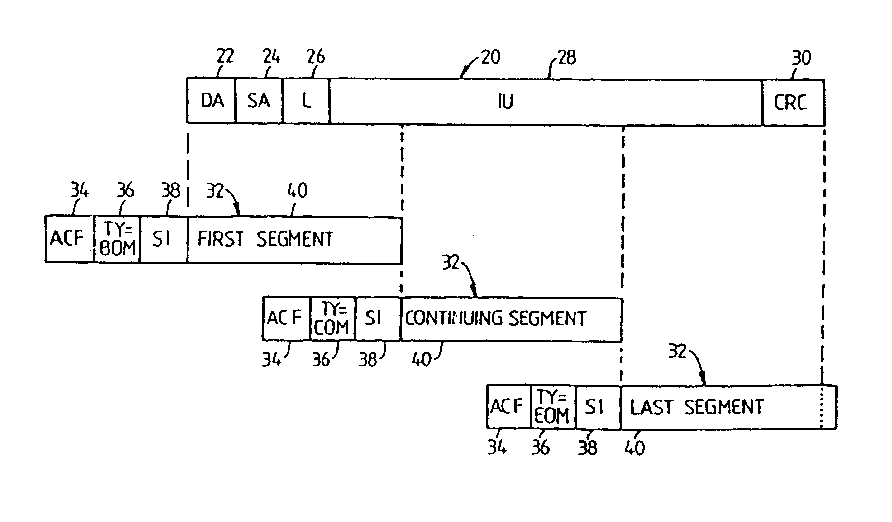 Transfer of messages in a multiplexed system