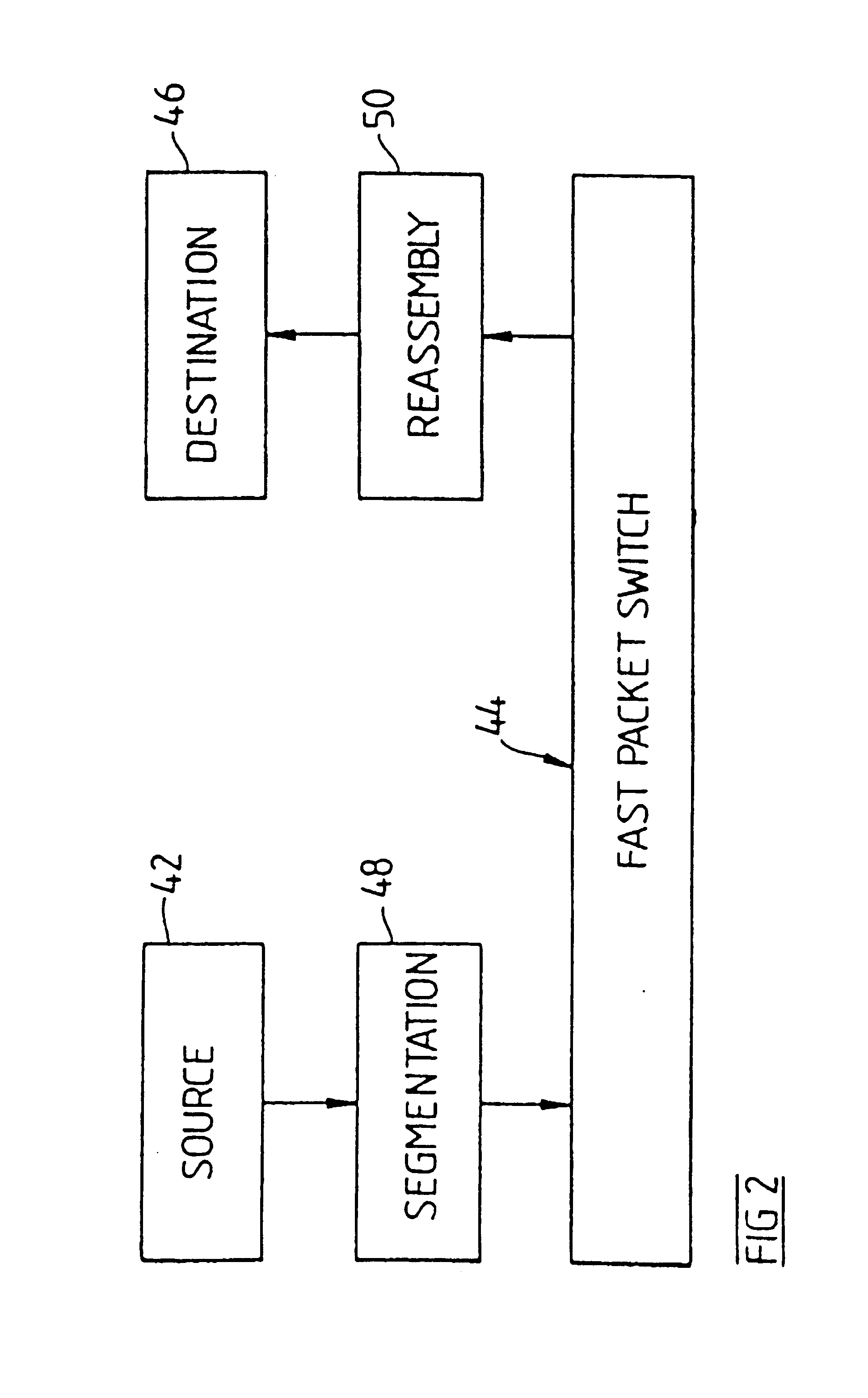 Transfer of messages in a multiplexed system