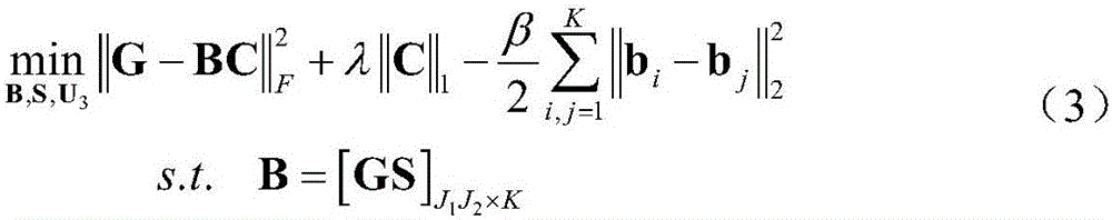 Motion recognition method based on sparse coding tensor decomposition