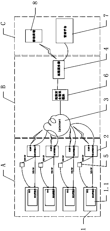 Heat ventilation air conditioning monitoring platform based on Internet of things and control method thereof