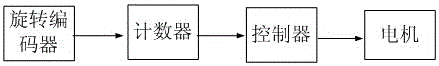 Automatic revolving door resistance stopping system and resistance stopping method