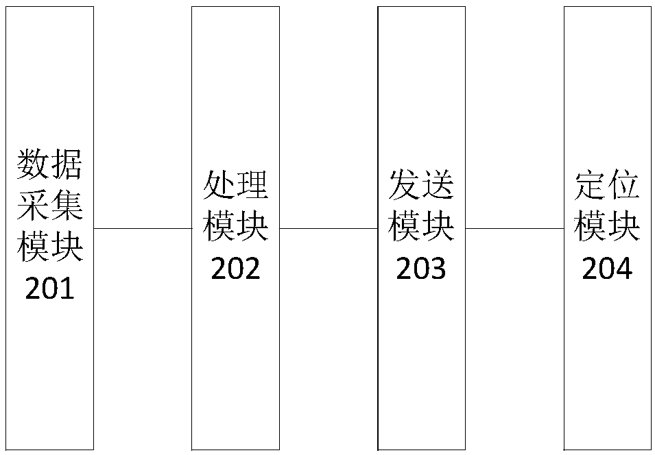 Human health monitoring method and system