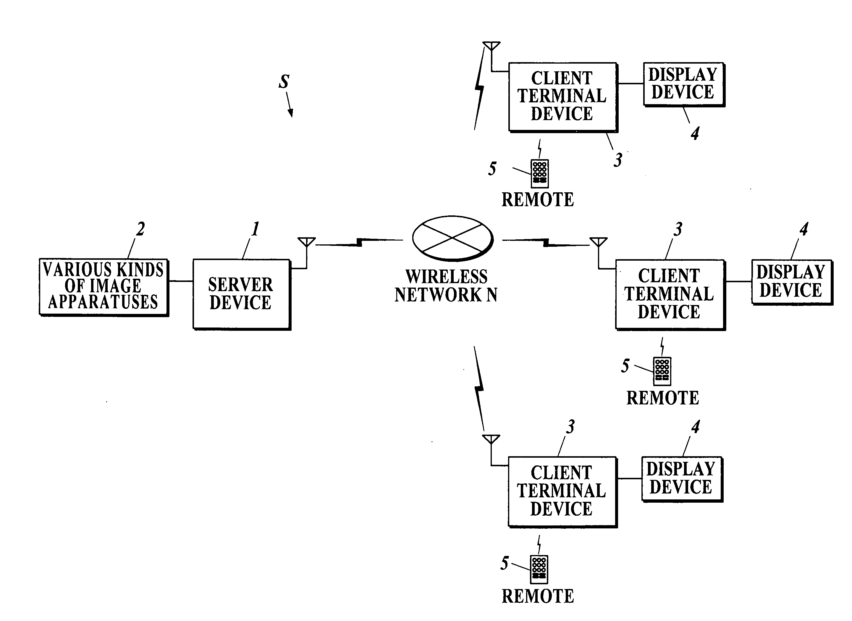 Client server system