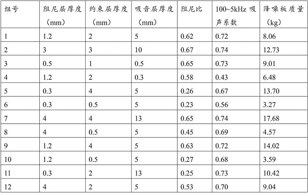 A kind of constrained damping noise reduction plate and its preparation method