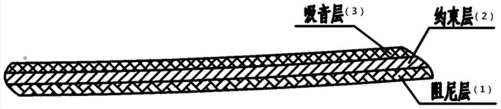 A kind of constrained damping noise reduction plate and its preparation method