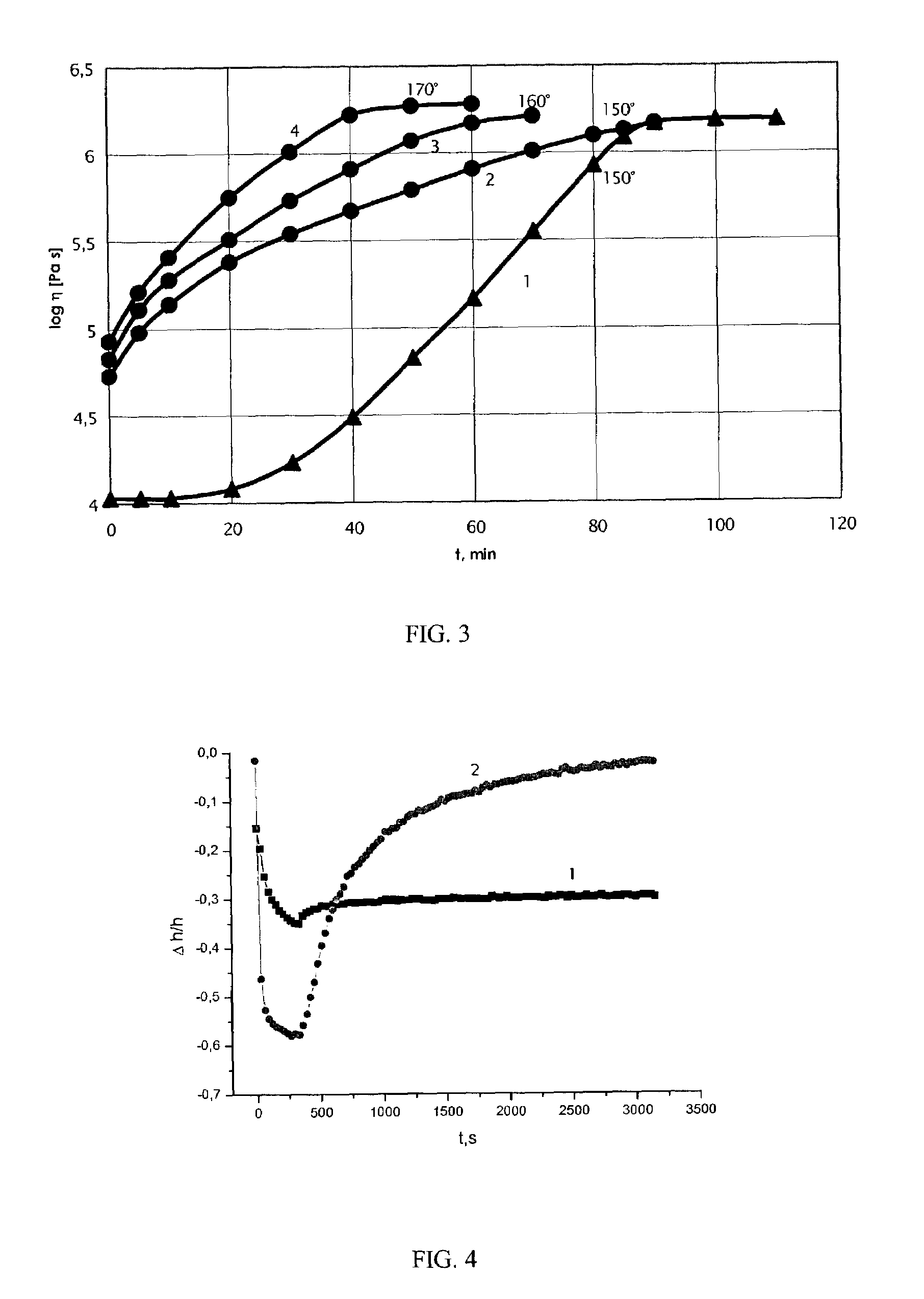 Composition for cushions, wound dressings and other skin-contacting products