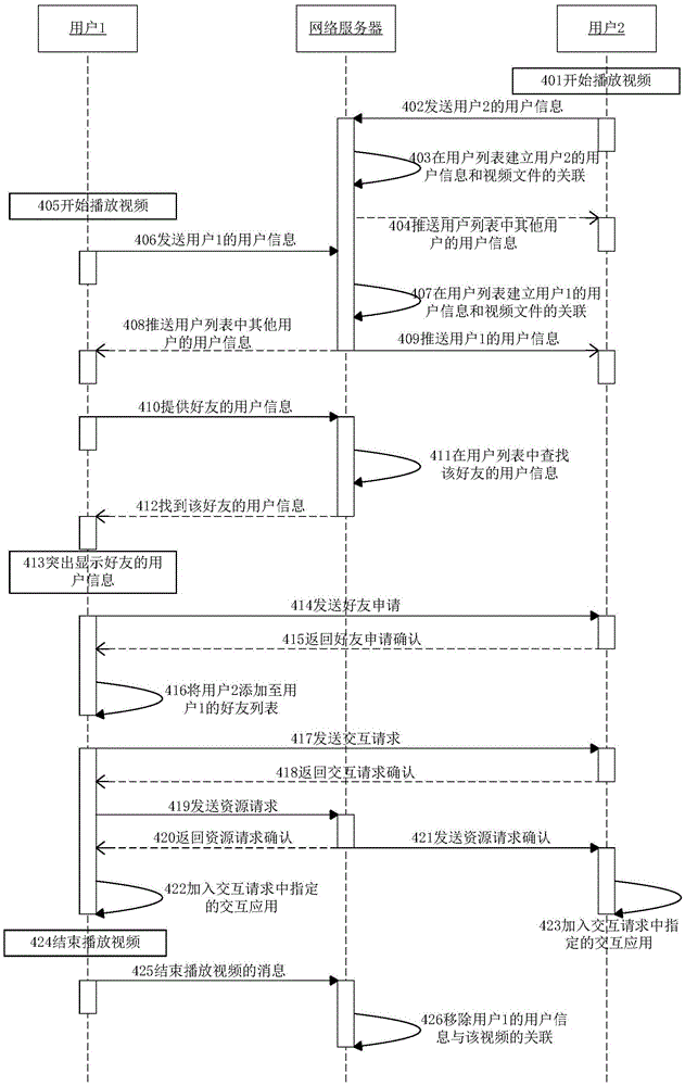 Video playing interaction method and system