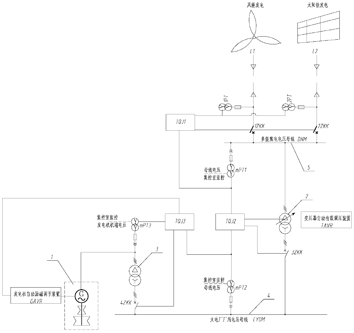 Multi-energy mutual-aid power supply system for thermal power plant and control method thereof