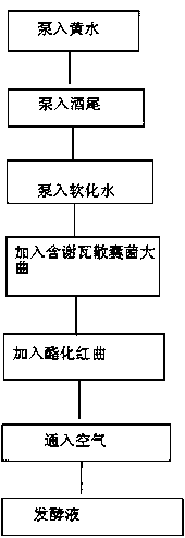 Application of eurotium chevalieri to fermented pit mud microorganism rejuvenation in Baijiu fermentation pit and method