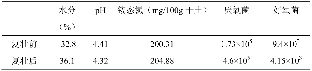 Application of eurotium chevalieri to fermented pit mud microorganism rejuvenation in Baijiu fermentation pit and method