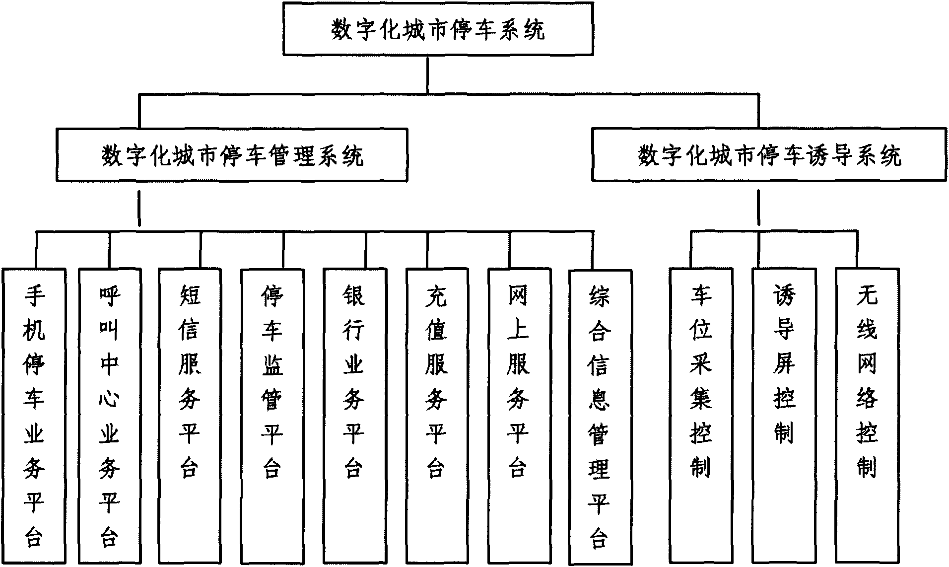 Digital urban parking method and digital urban parking system