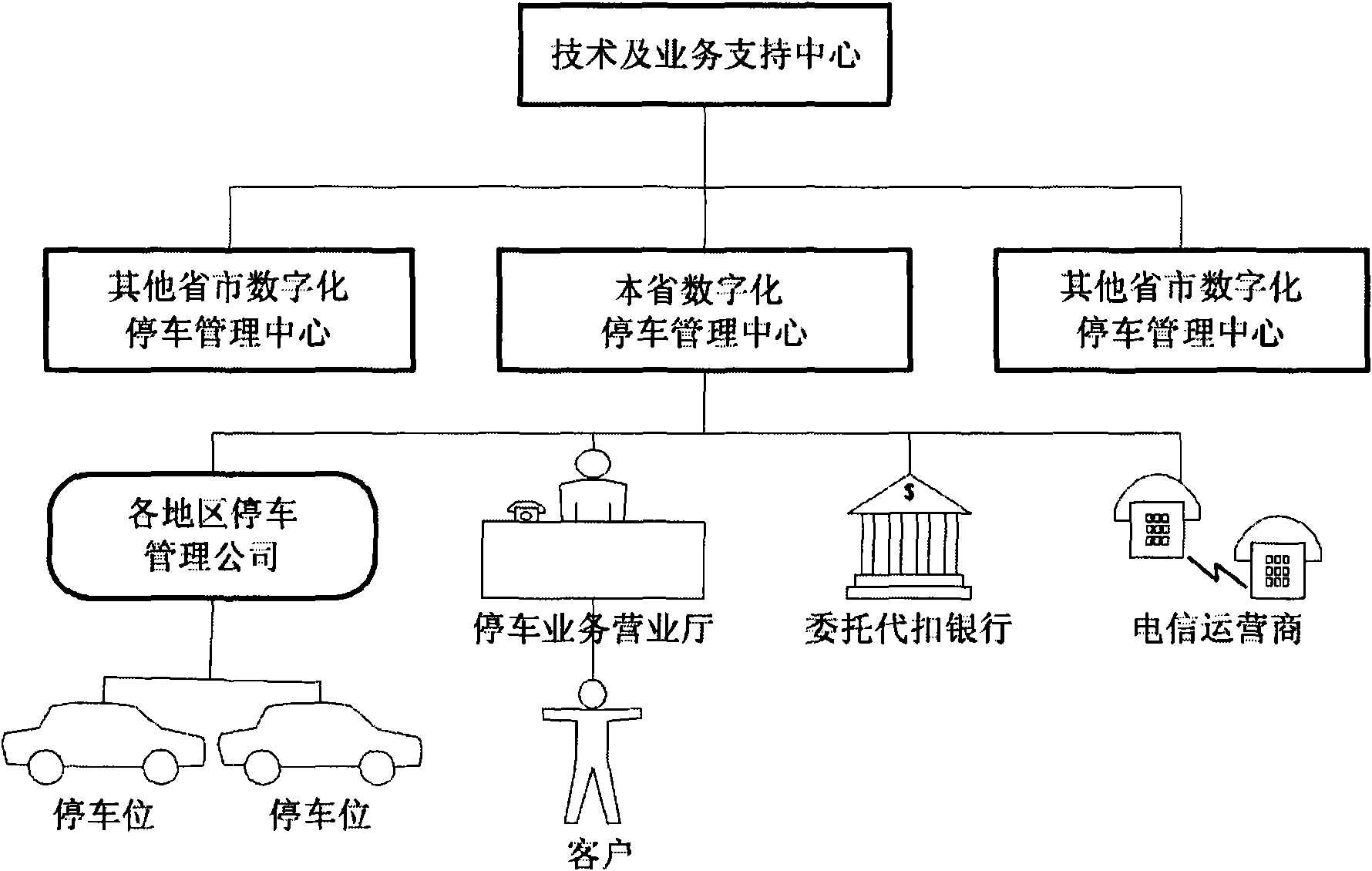 Digital urban parking method and digital urban parking system