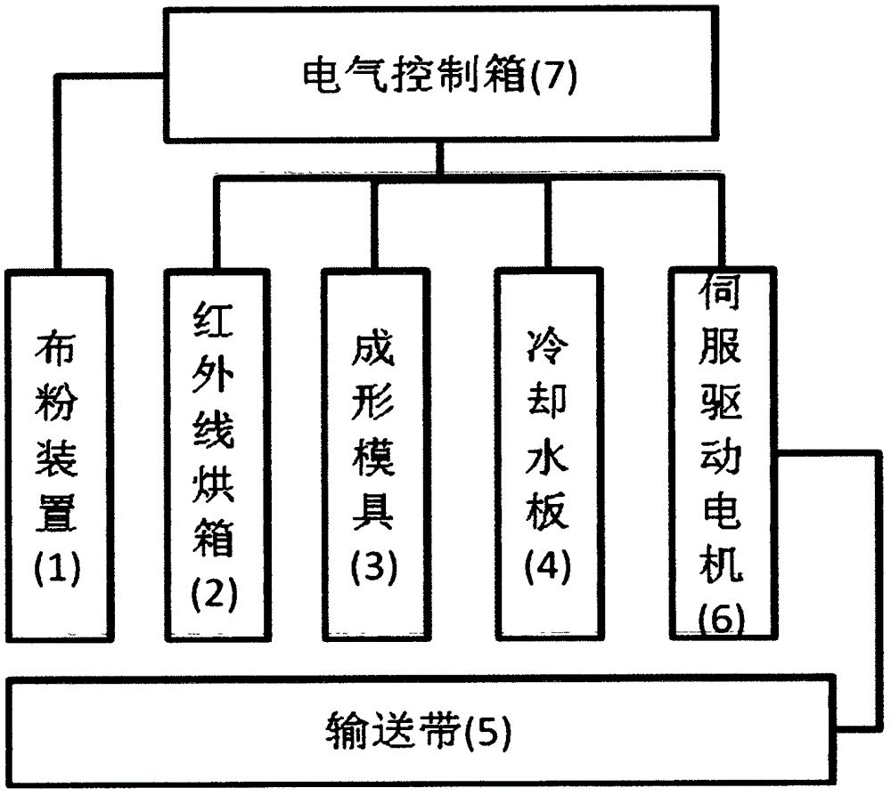 Production machine of front linings and heel caps of shoes