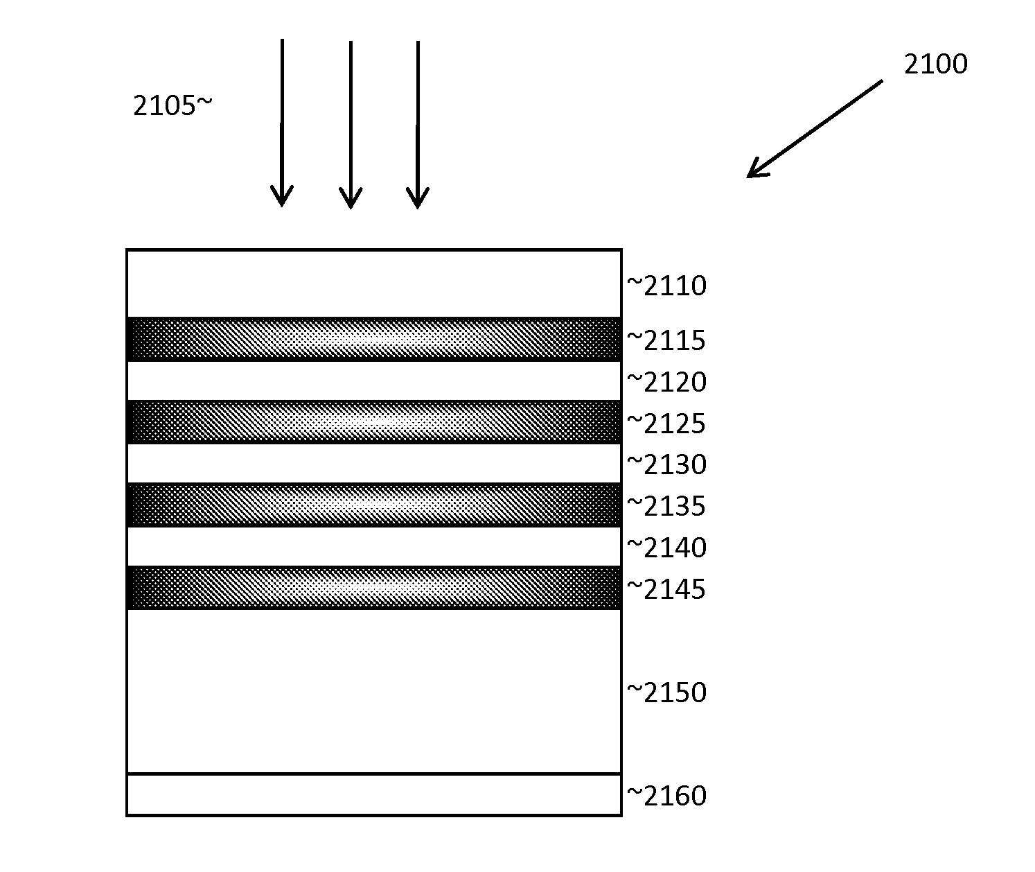 Surface passivation by quantum exclusion using multiple layers