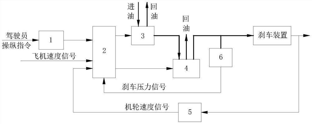 Aircraft antiskid brake system fault processing method