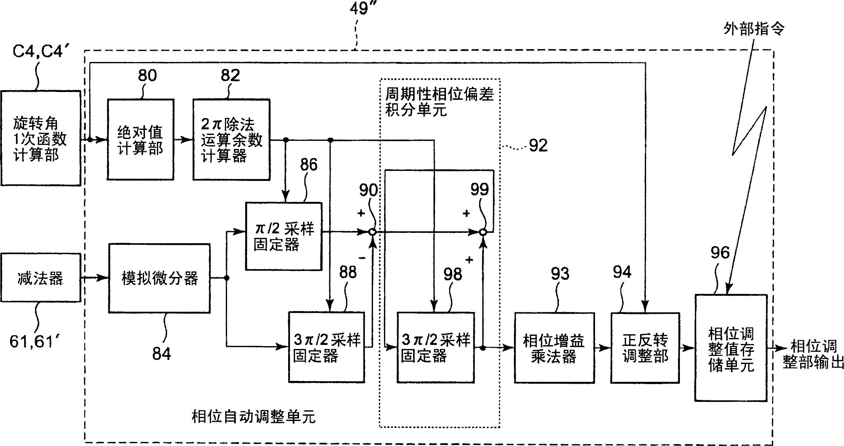 Rotation detection device