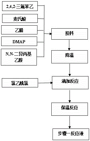 Synthesis method of sitagliptin phosphate intermediate