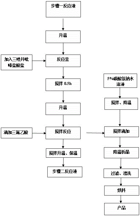 Synthesis method of sitagliptin phosphate intermediate