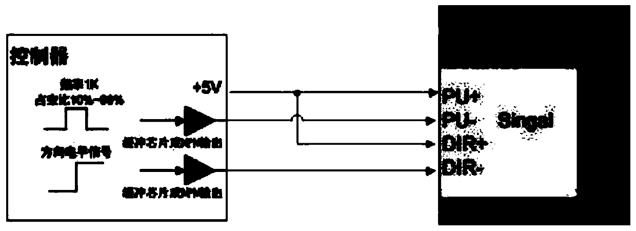 Wire-controlled chassis of unmanned electric vehicle