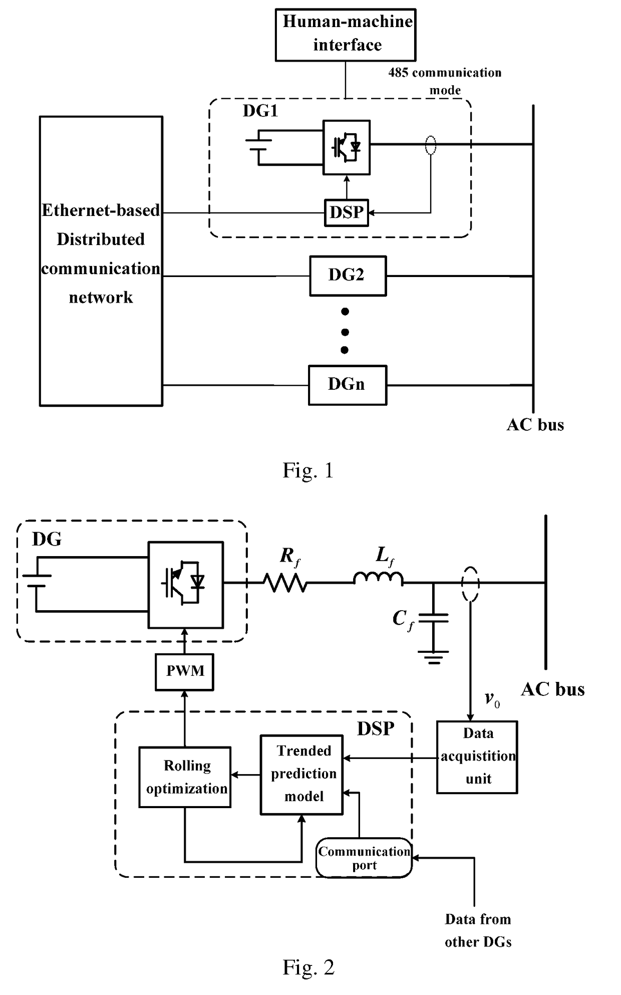 Distributed predictive control based voltage restoration scheme for microgrids