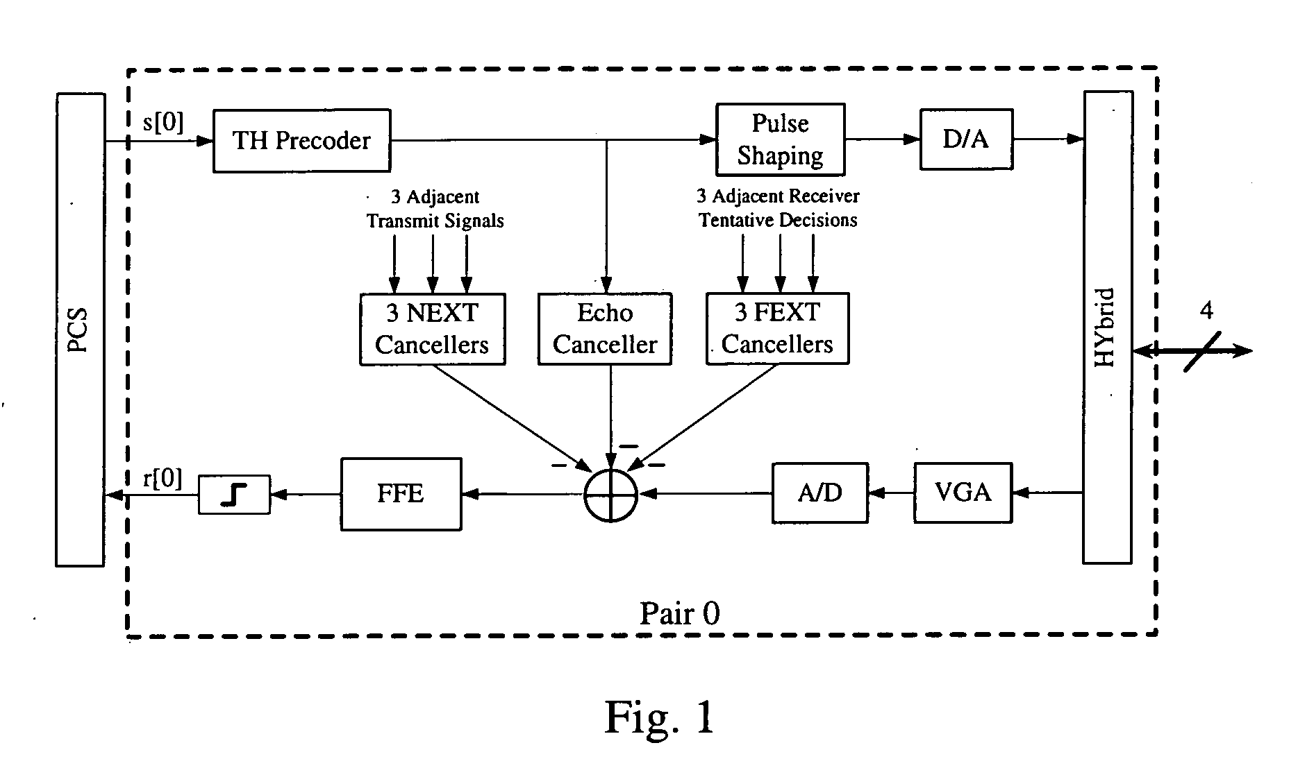 System and method for low-power echo and next cancellers