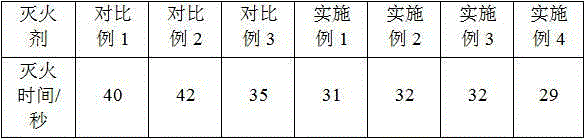 Fine water mist additive and preparation method and application thereof