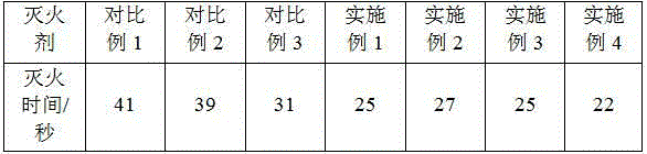 Fine water mist additive and preparation method and application thereof