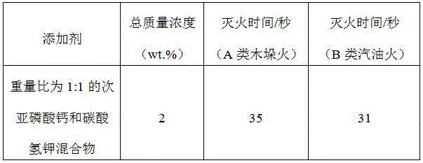 Fine water mist additive and preparation method and application thereof