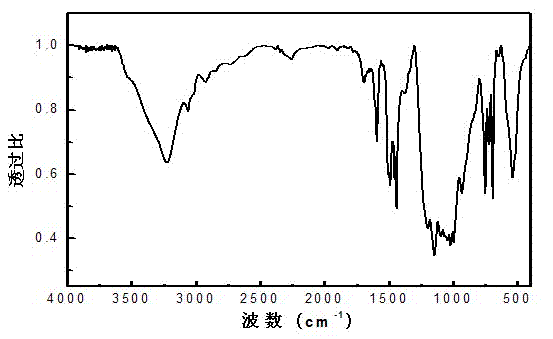 Fire retardant containing boron phenyl phosphonic acid esters and preparation method thereof