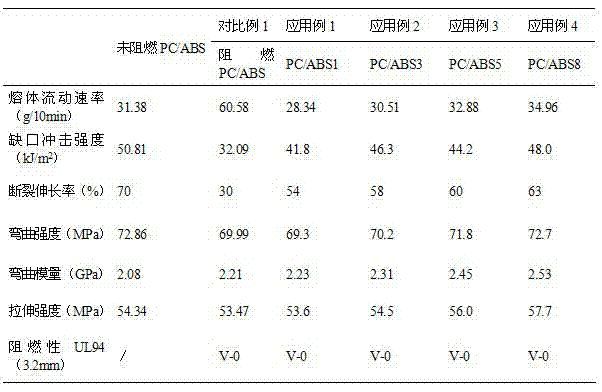 Fire retardant containing boron phenyl phosphonic acid esters and preparation method thereof