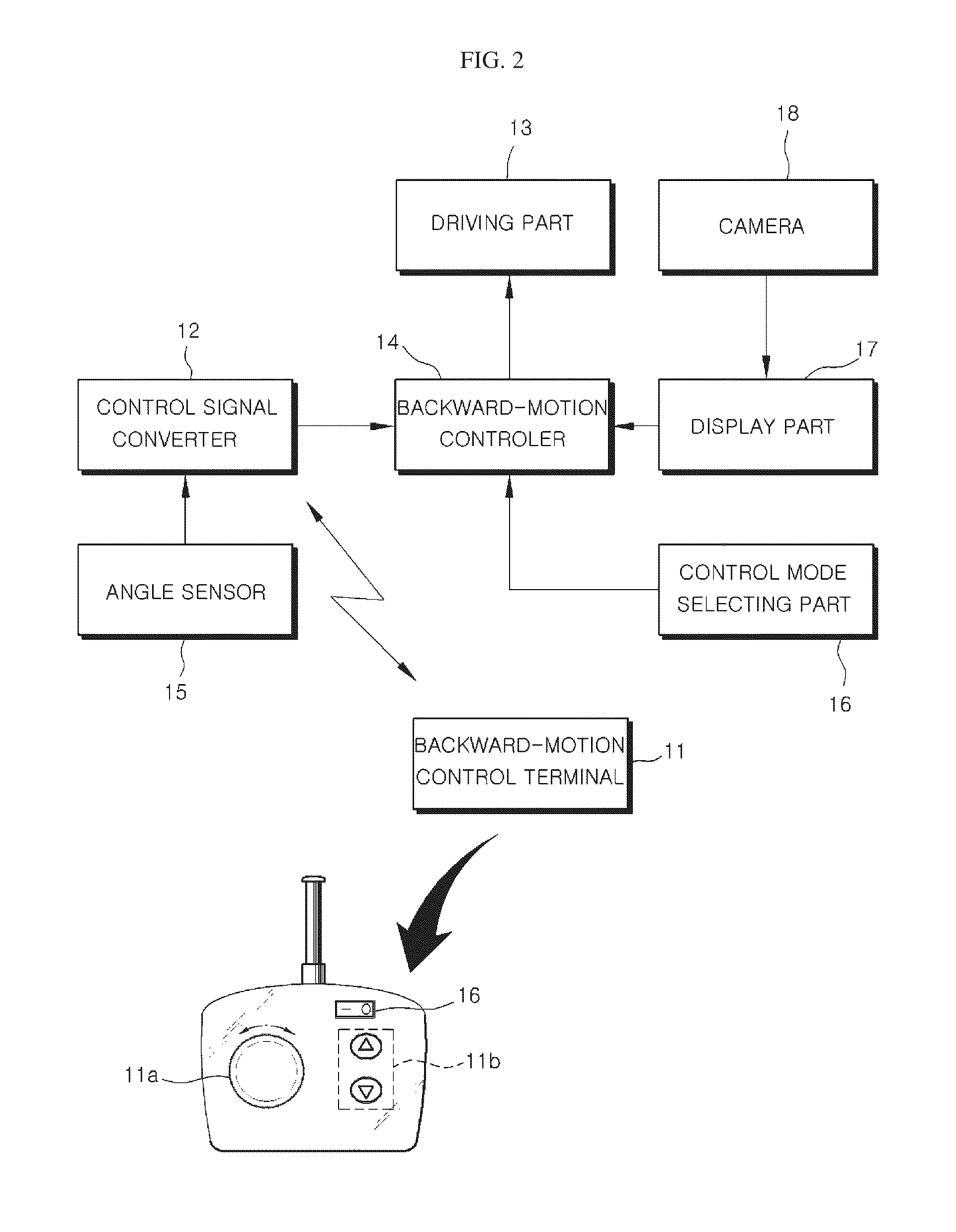 Car connected to at least one trailer and backward motion control method