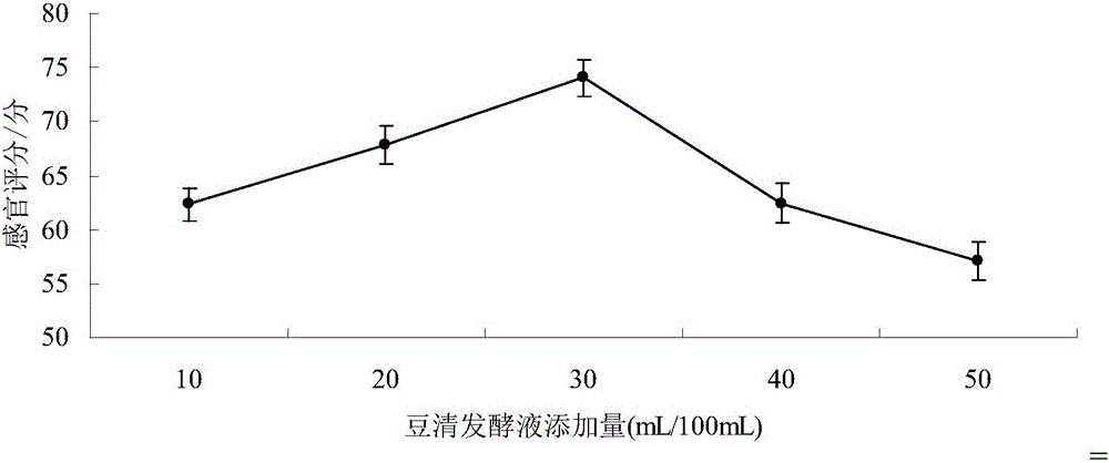 Fermented soybean processing wastewater lactic acid beverage and preparation method thereof