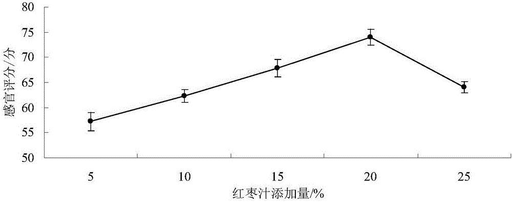 Fermented soybean processing wastewater lactic acid beverage and preparation method thereof