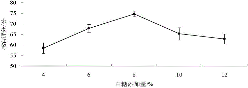 Fermented soybean processing wastewater lactic acid beverage and preparation method thereof