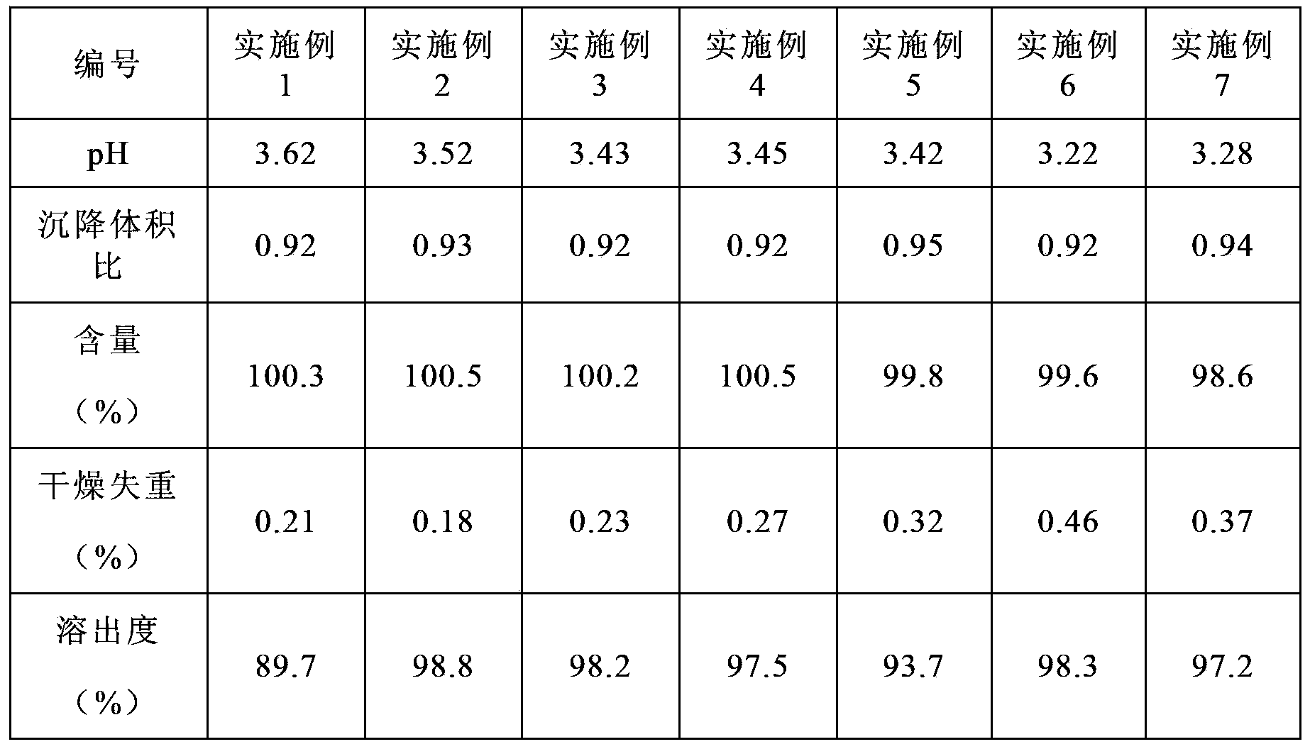 Avanafil effervescent dry suspension and preparation method thereof