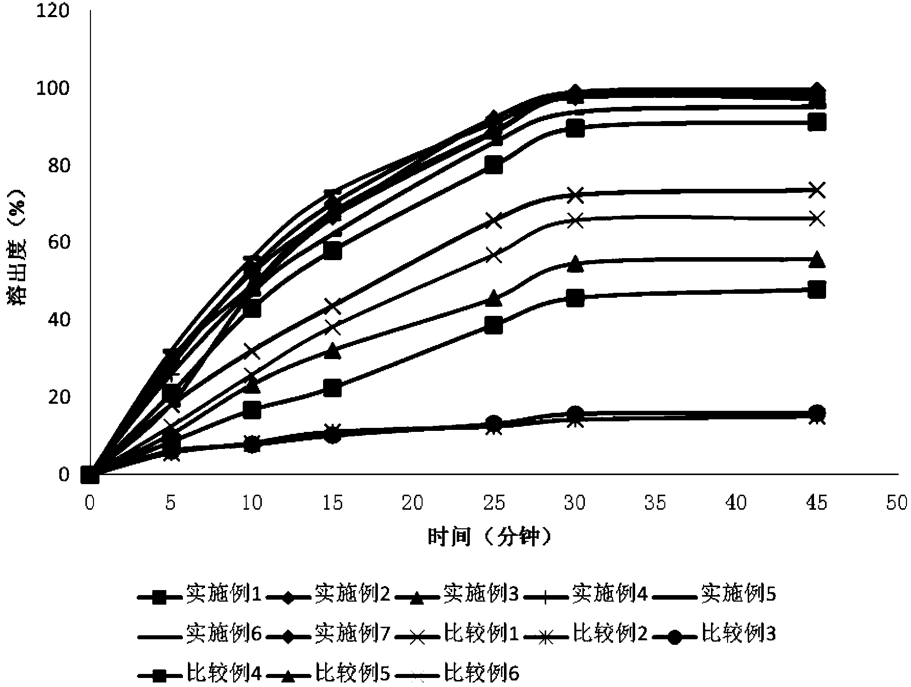 Avanafil effervescent dry suspension and preparation method thereof