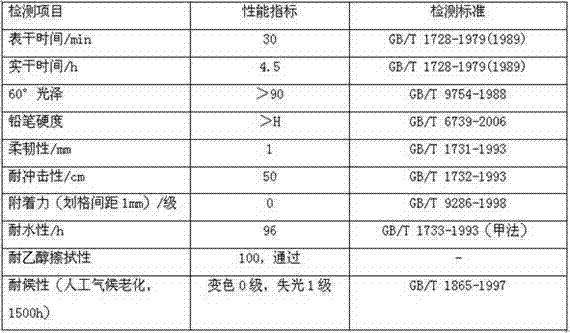 A plant-source bacteriostatic membrane material