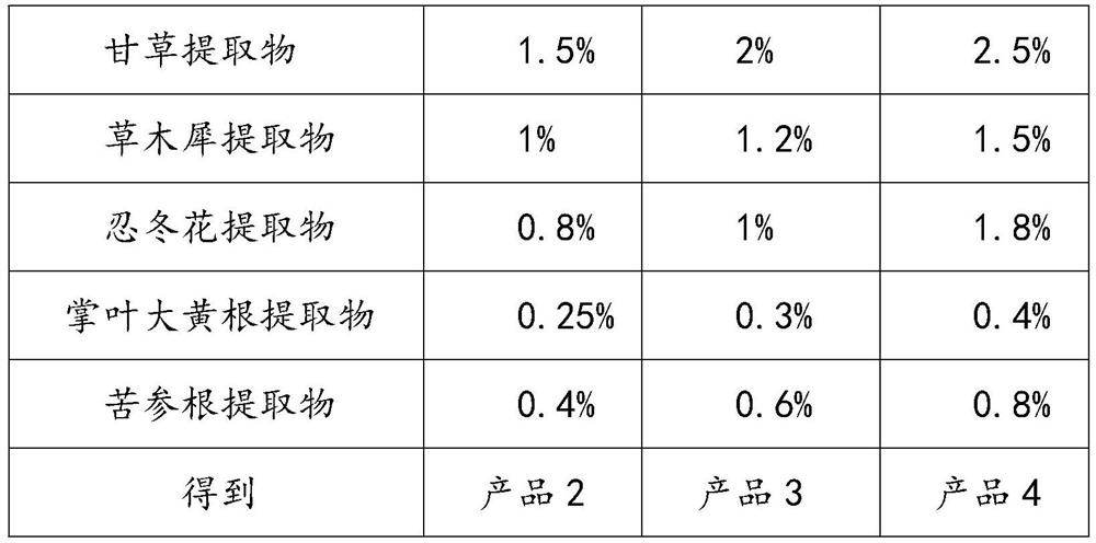 Compound plant miliaria-removing and itching-relieving liquid