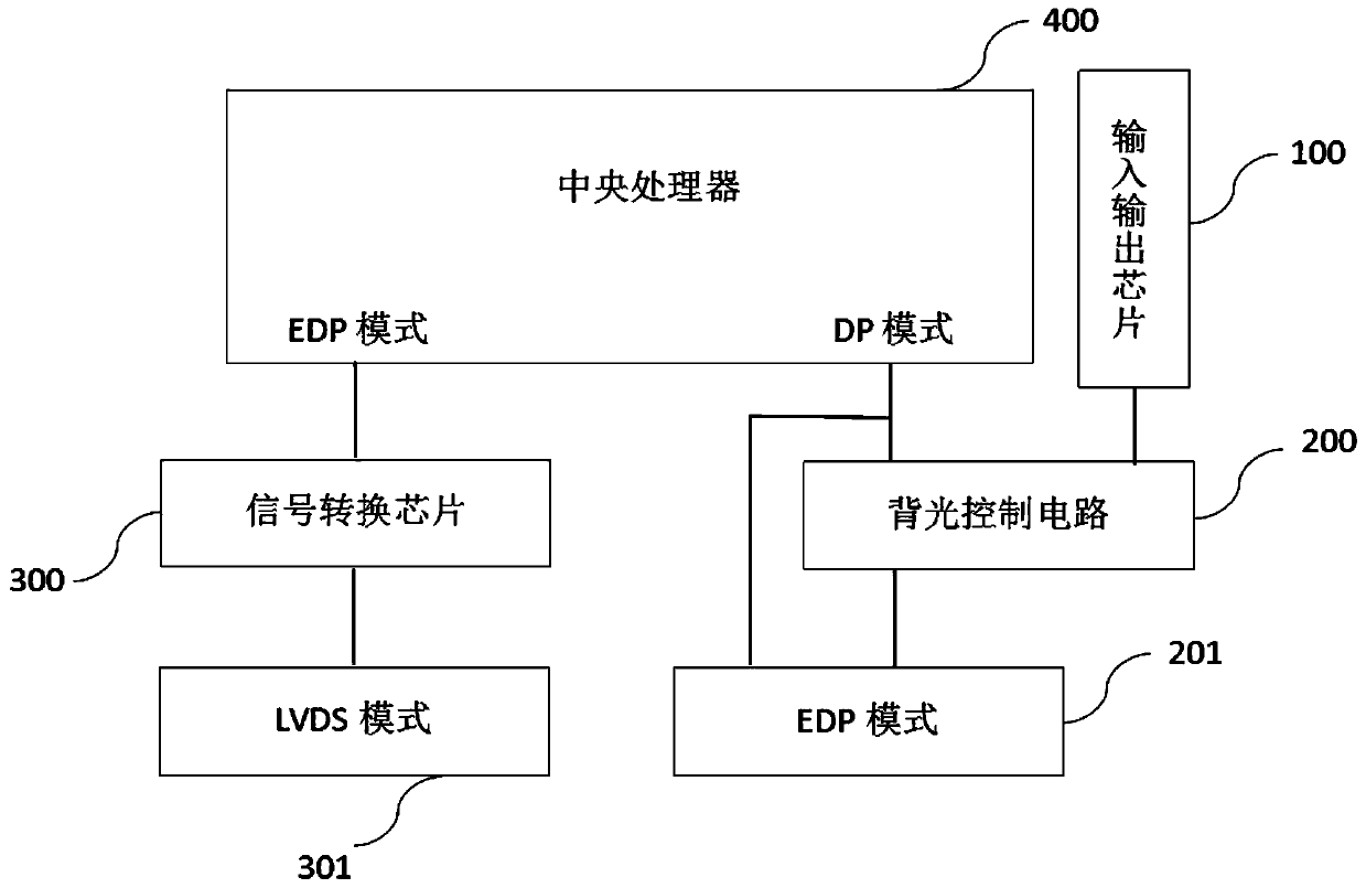 Circuit and method for supporting dual-path output of mainboard EDP and LVDS