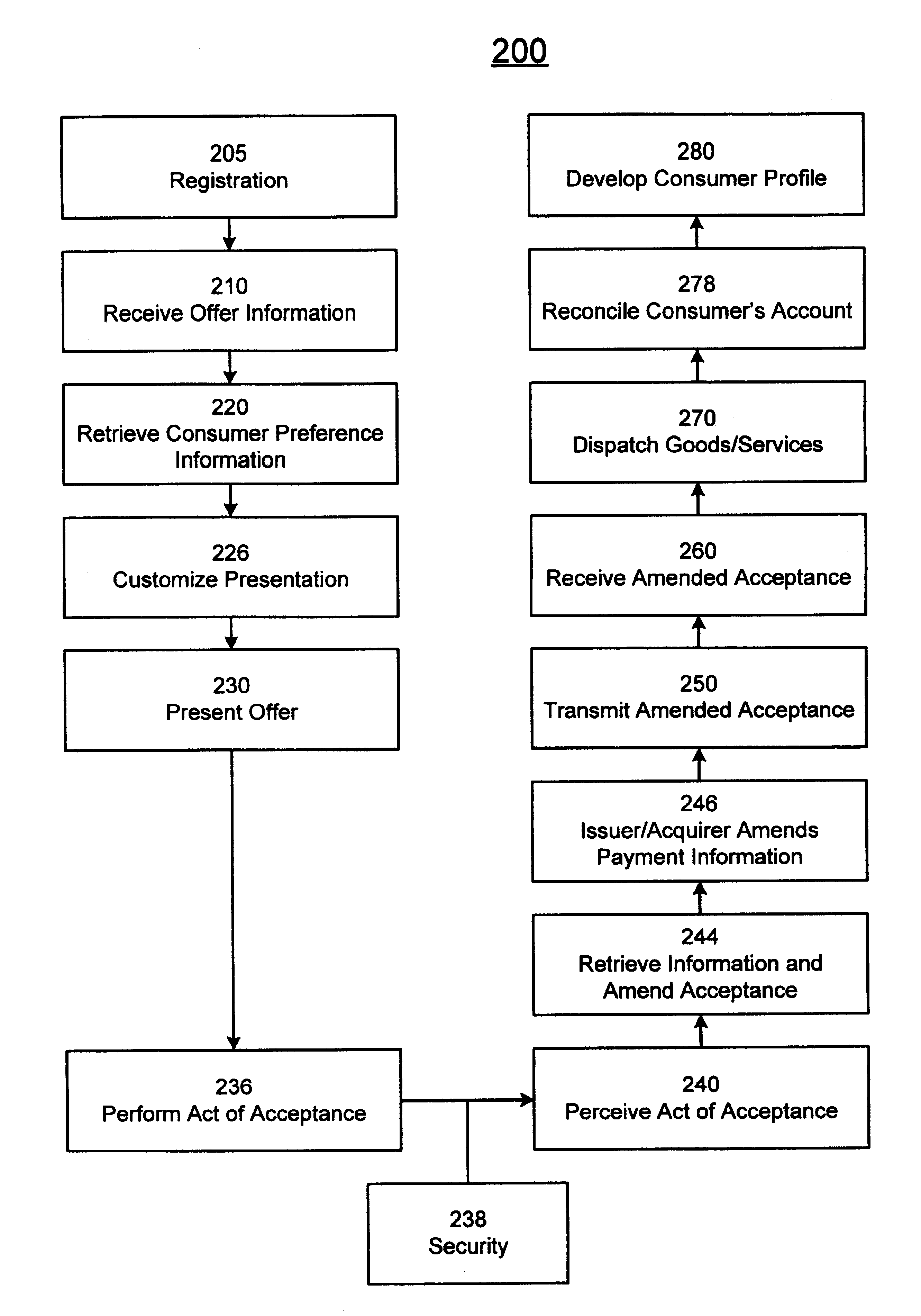 System and method for facilitating interaction between consumer and merchant