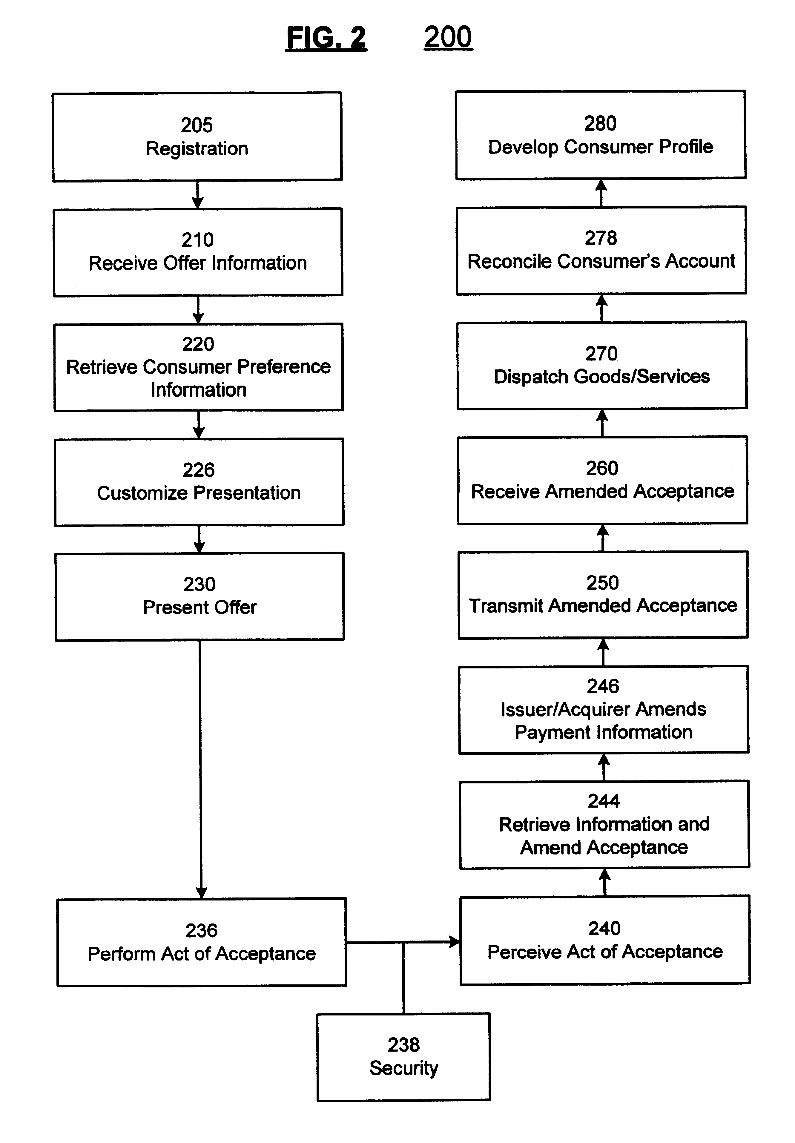 System and method for facilitating interaction between consumer and merchant