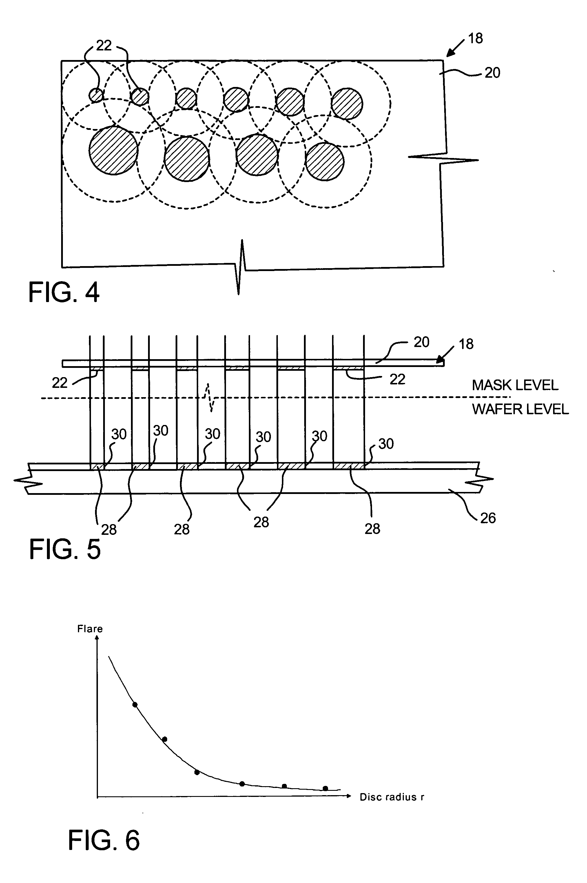 Method of characterizing flare