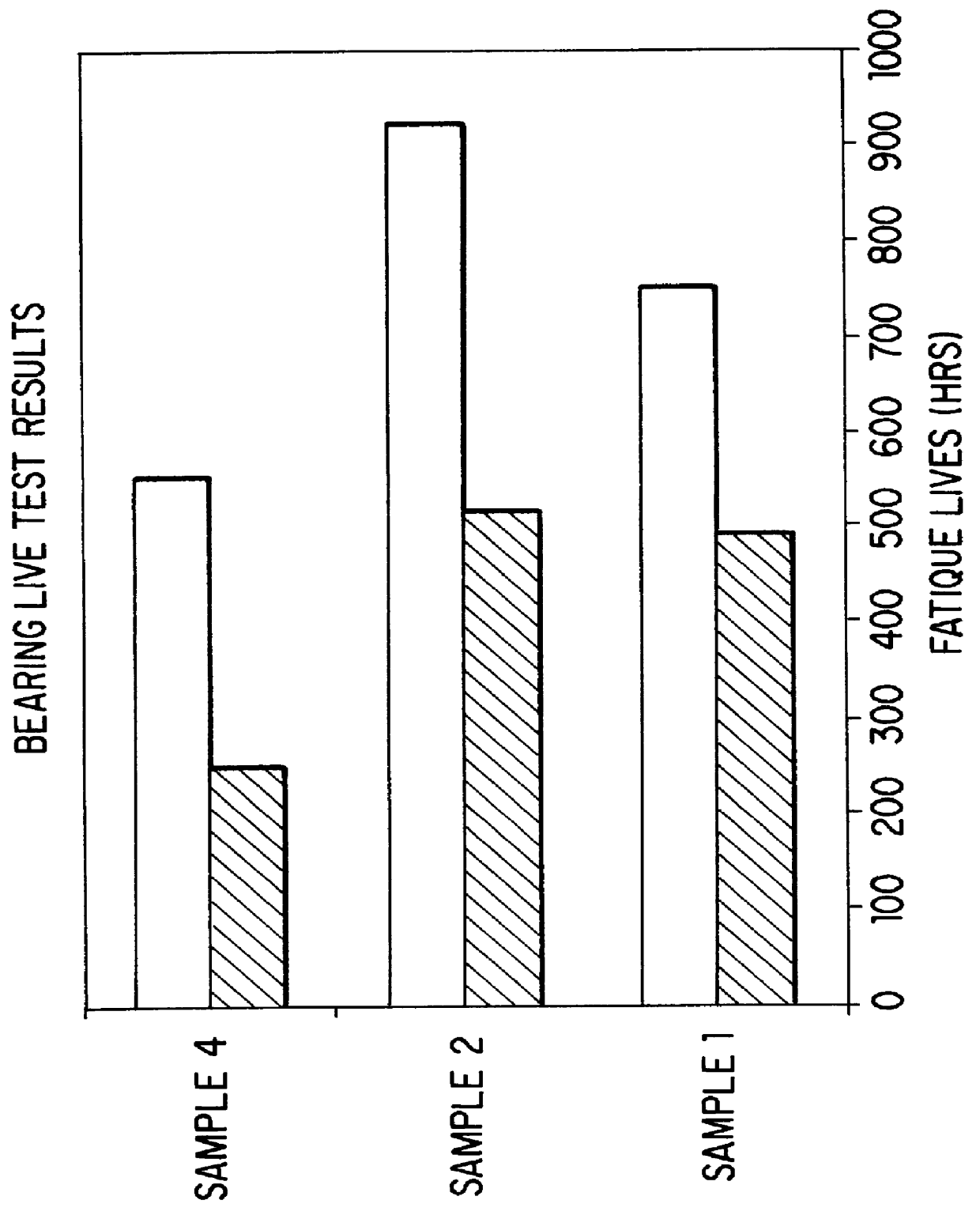 Use of bismuth compounds in extreme pressure grease lubricant compositions for rolling bearing applications with extended service life