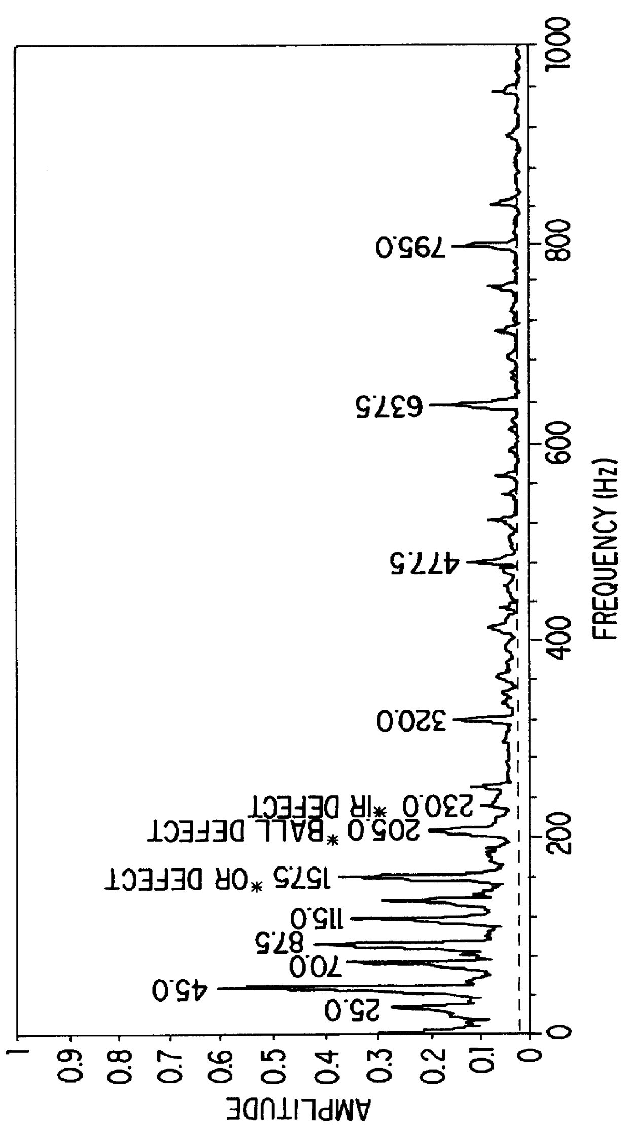 Use of bismuth compounds in extreme pressure grease lubricant compositions for rolling bearing applications with extended service life