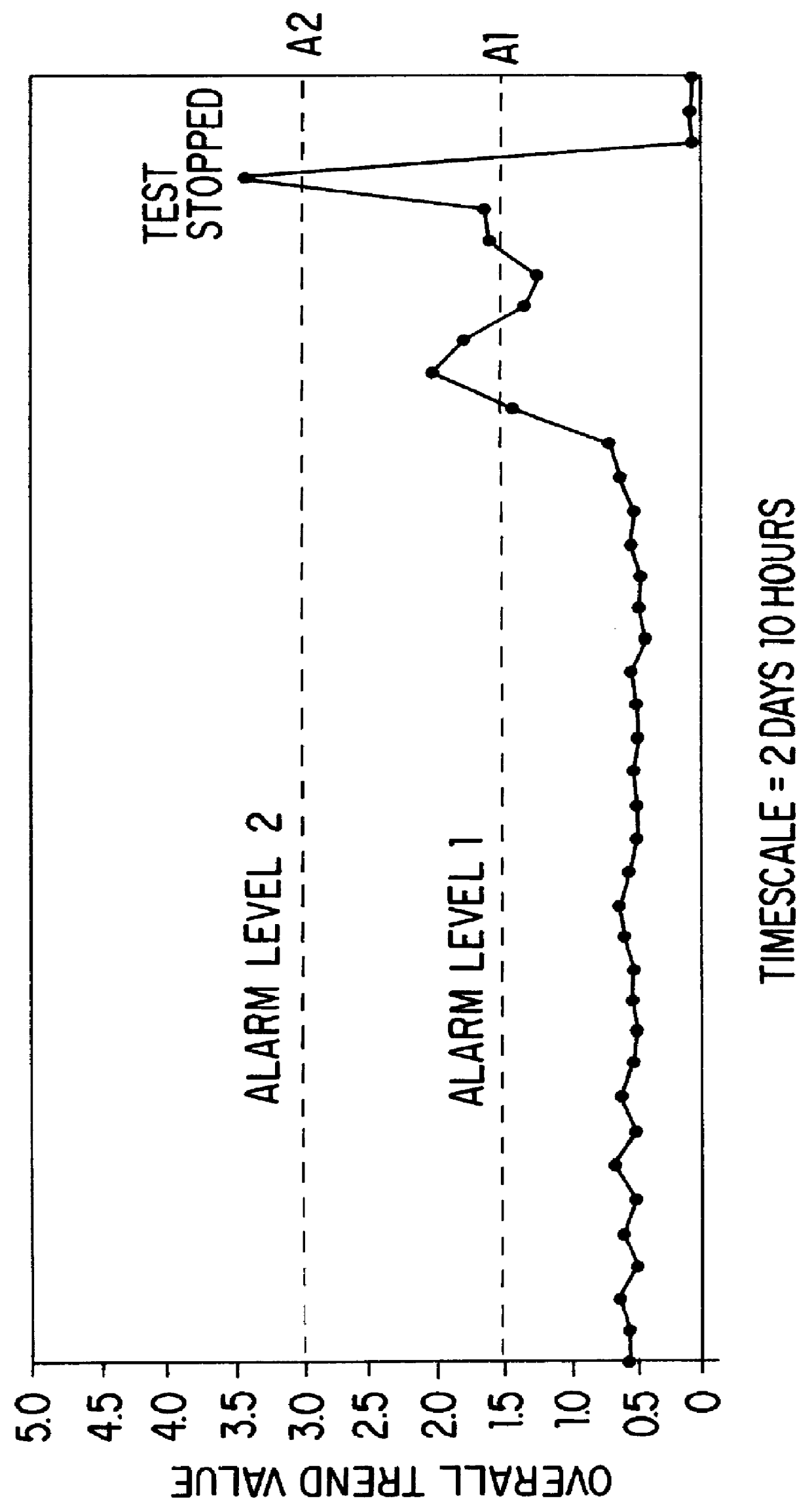 Use of bismuth compounds in extreme pressure grease lubricant compositions for rolling bearing applications with extended service life