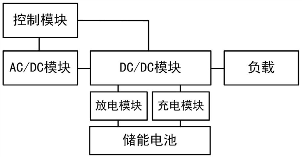 Low-voltage intelligent direct-current power supply system and operation method