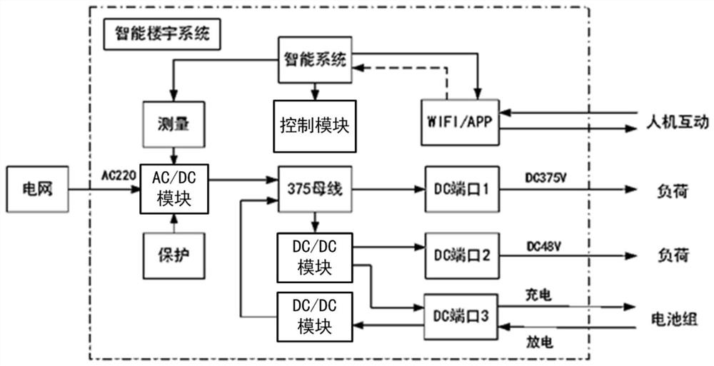 Low-voltage intelligent direct-current power supply system and operation method