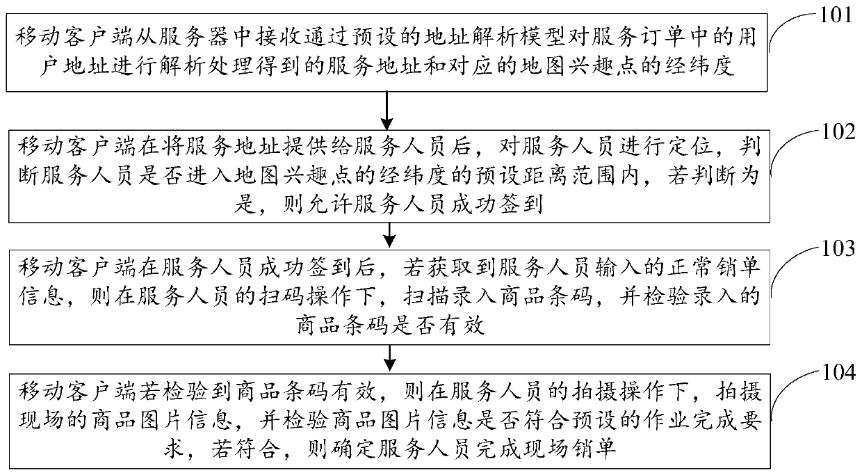 Method and system for realizing authenticity of after-sales service field order cancellation