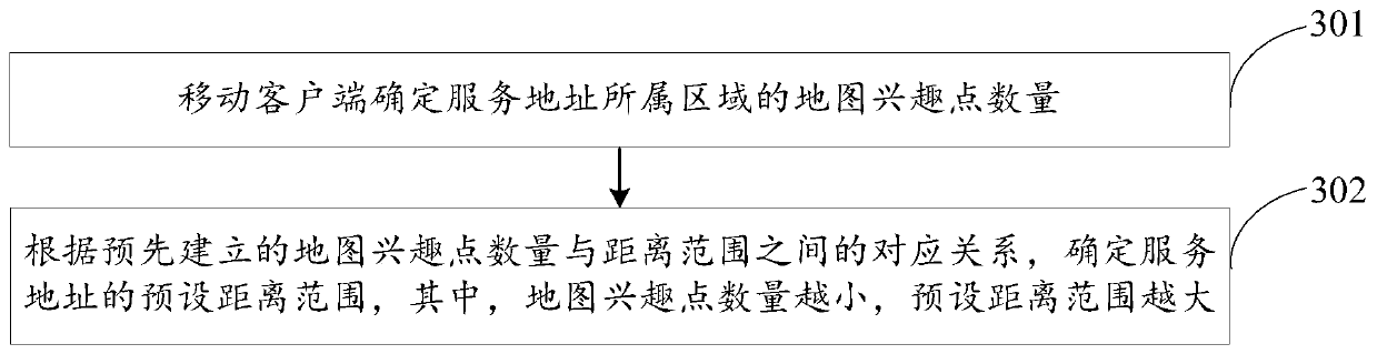 Method and system for realizing authenticity of after-sales service field order cancellation